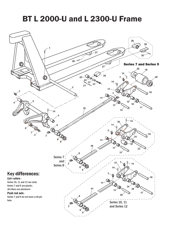BT L 2000-U and L 2300-U Frame
