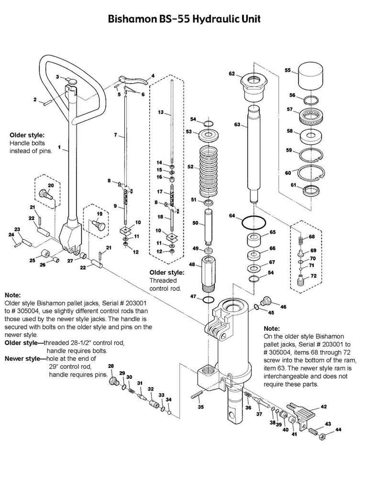 Bishamon BS55 Hydraulic Unit