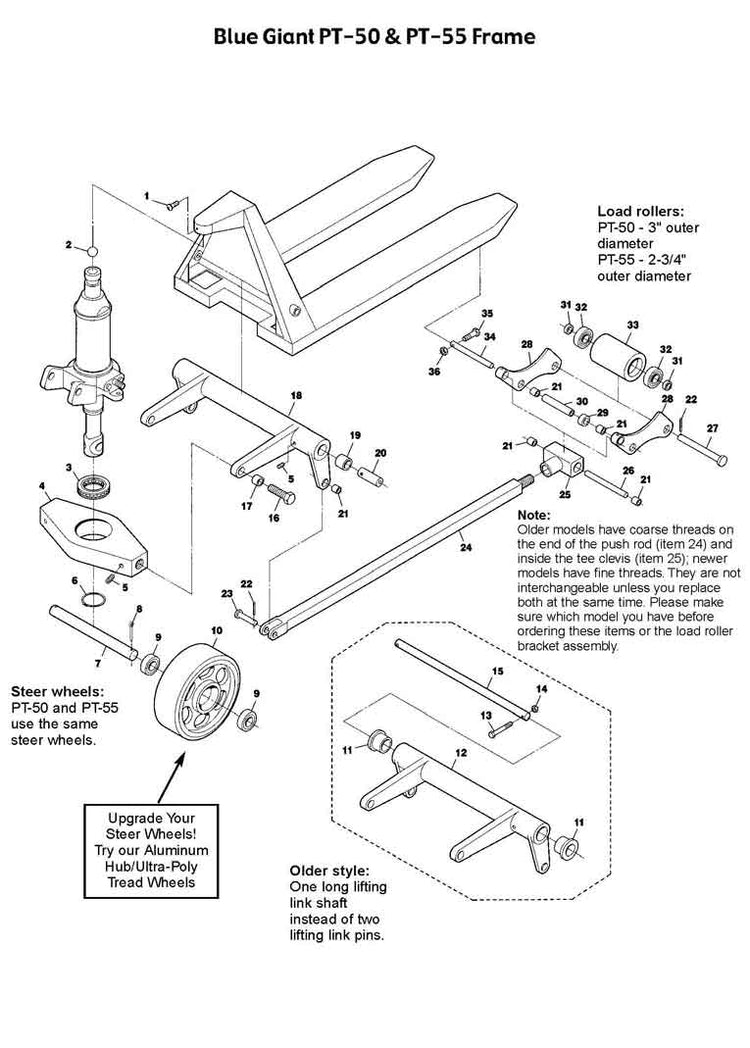 Blue Giant PT50 & PT55 Frame