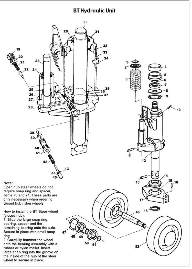 BT Hydraulic Unit
