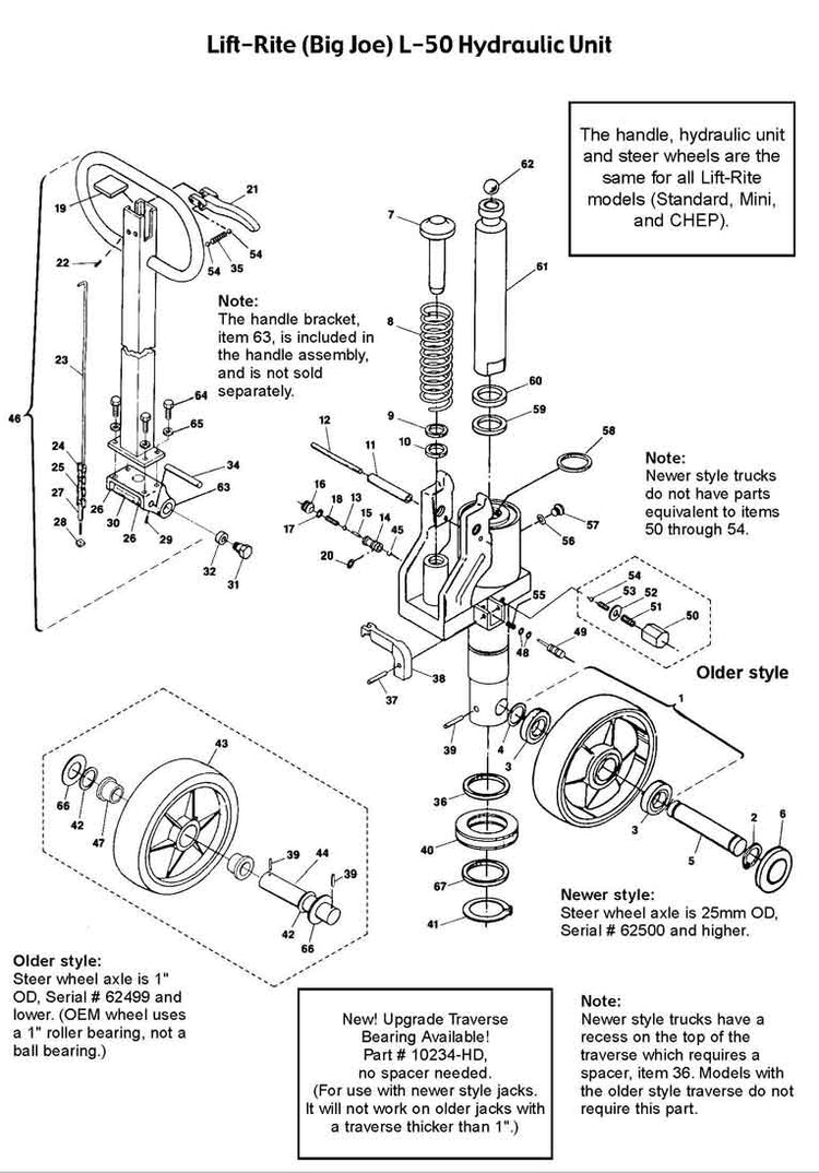 Lift-Rrite L50 Hydraulic Unit